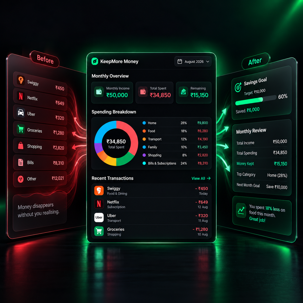 KeepMore Money product showcase